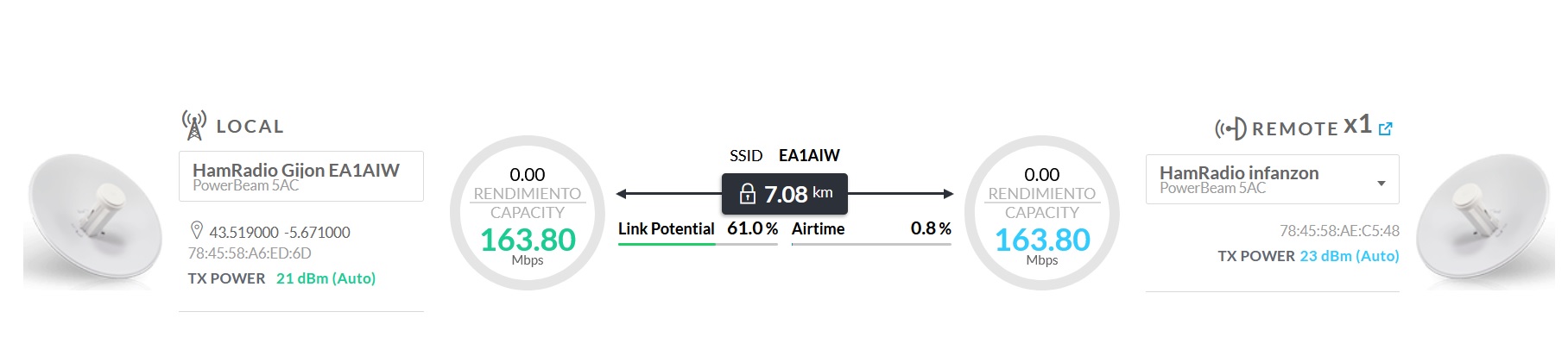 Foto de la estación remota